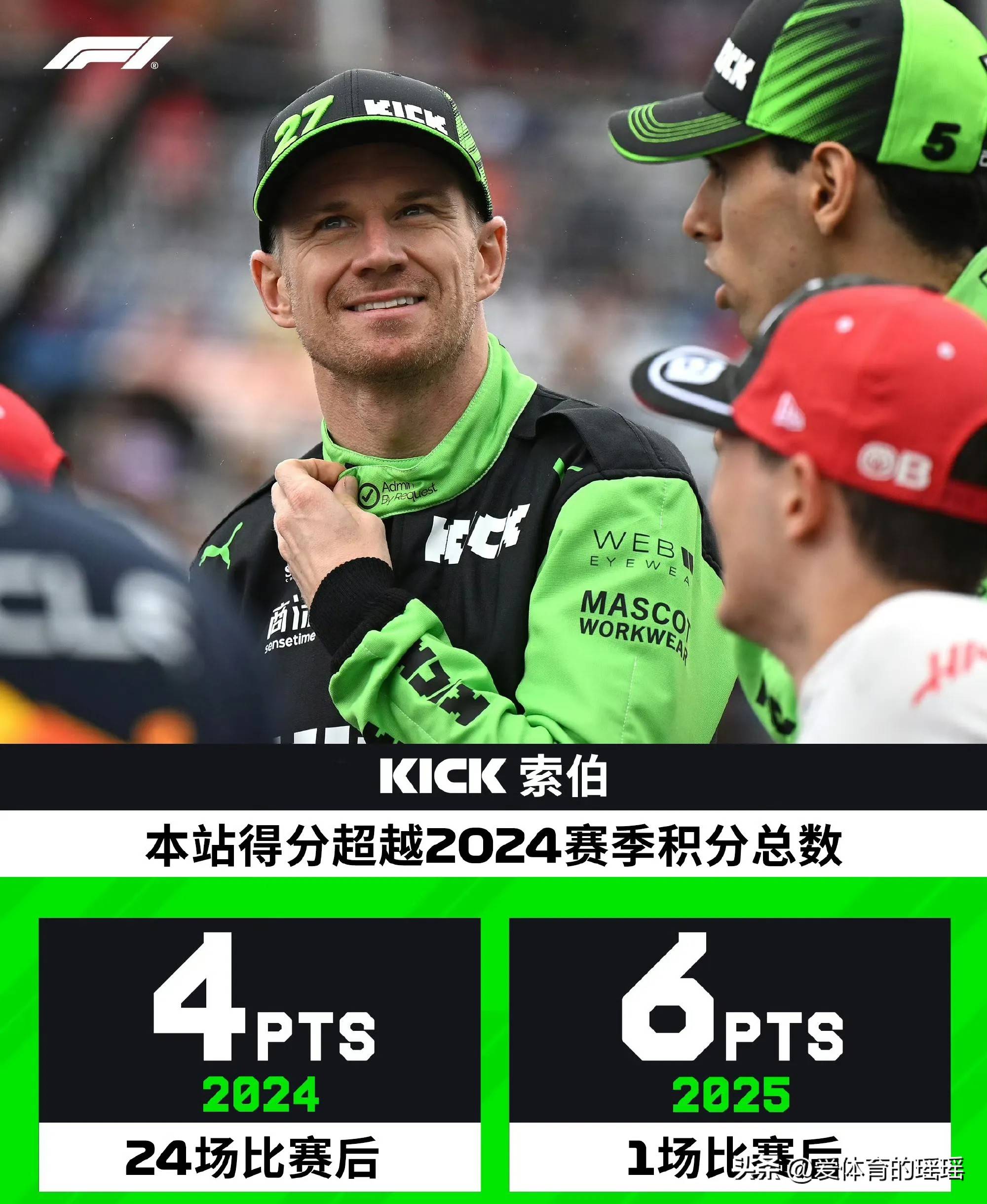 关于哈斯车队翻盘索伯车队，拉塞尔统治全场的信息